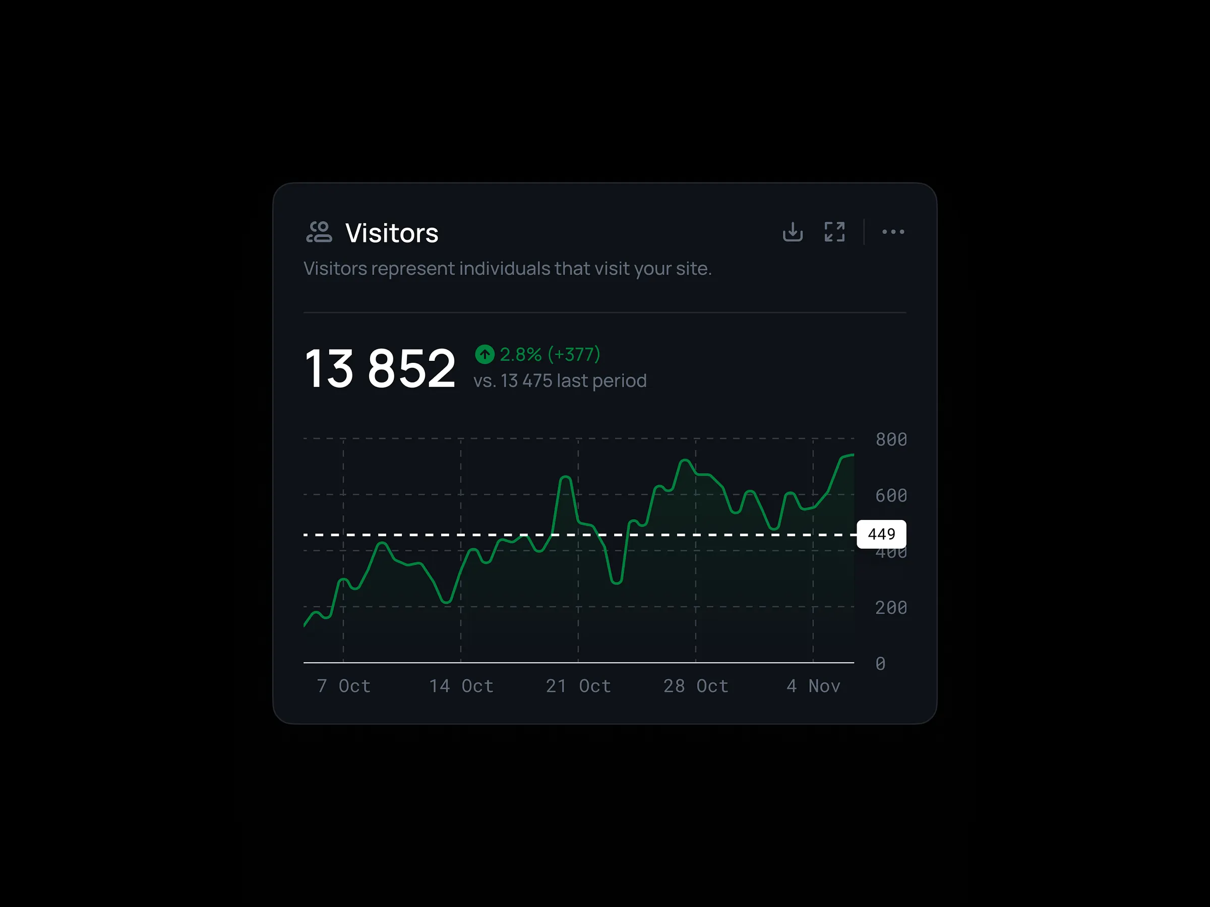 Mini Metrics Dashboard